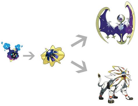 pokemon sun and moon evolution list.